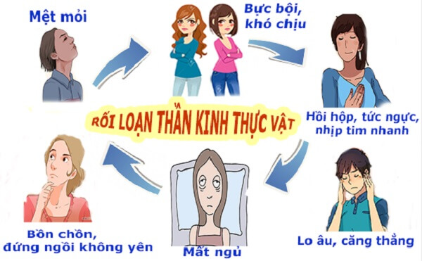 tri-roi-loan-than-kinh-thuc-vat-bang-dong-y