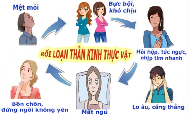 Trị rối loạn thần kinh thực vật bằng Đông y